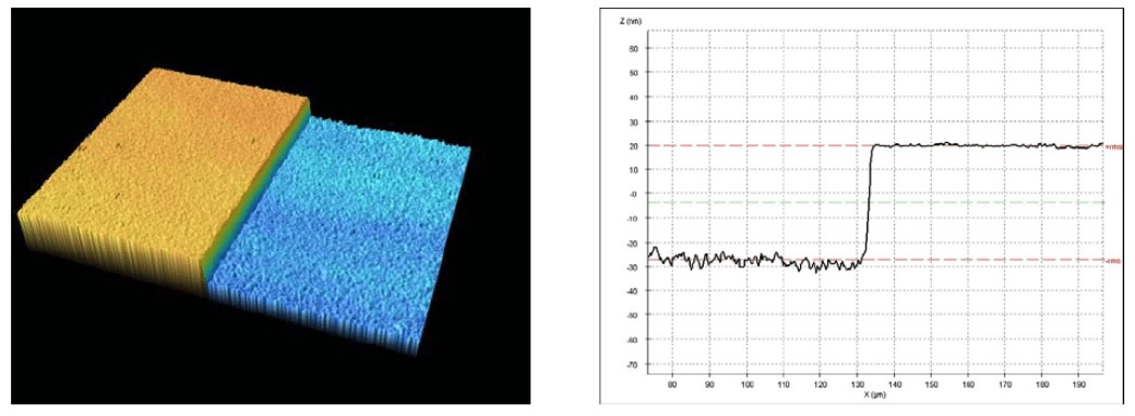 dual-technology-optical-sensor-head-for-3d-surface-shape-measurements-on-the-micro-and-nano-scales_3 dual-technology-optical-sensor-head-for-3d-surface-shape-measurements-on-the-micro-and-nano-scales_3