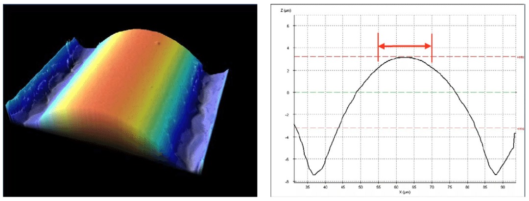 dual-technology-optical-sensor-head-for-3d-surface-shape-measurements-on-the-micro-and-nano-scales_6 dual-technology-optical-sensor-head-for-3d-surface-shape-measurements-on-the-micro-and-nano-scales_6