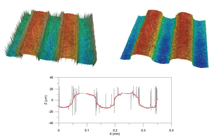 three-dimensional-measurements-with-a-novel-technique-combination-of-confocal-and-focus-variation-with-a-simultaneous-scan_2 three-dimensional-measurements-with-a-novel-technique-combination-of-confocal-and-focus-variation-with-a-simultaneous-scan_2