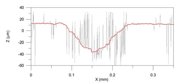 three-dimensional-measurements-with-a-novel-technique-combination-of-confocal-and-focus-variation-with-a-simultaneous-scan_8 three-dimensional-measurements-with-a-novel-technique-combination-of-confocal-and-focus-variation-with-a-simultaneous-scan_8