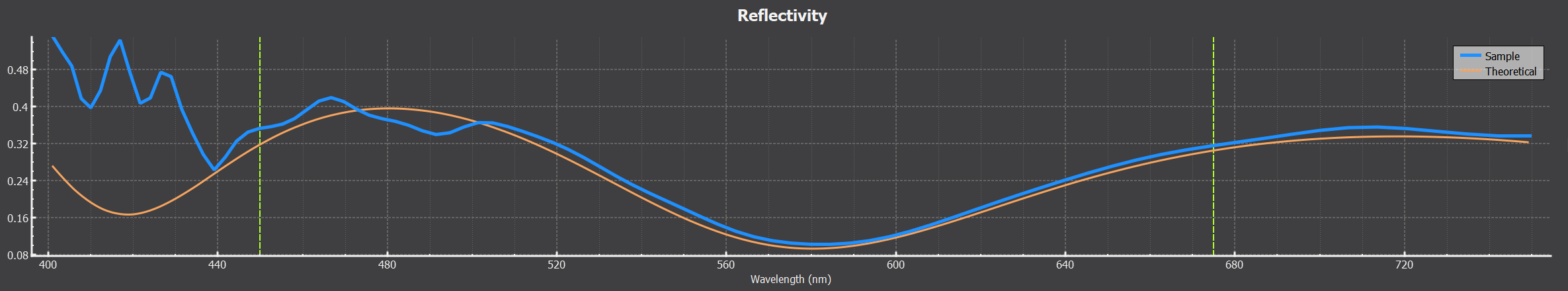 reflectivity Reflectometry thin Film analysis