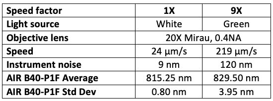 high-speed-roll-to-roll-coherence-scanning-interferometry-in-a-laser-texturing-process_table2 high-speed-roll-to-roll-coherence-scanning-interferometry-in-a-laser-texturing-process_table2