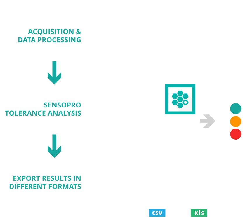automation-infografia Automation graph