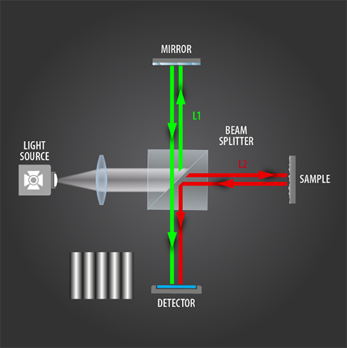 background_interferometry Background Interferometry