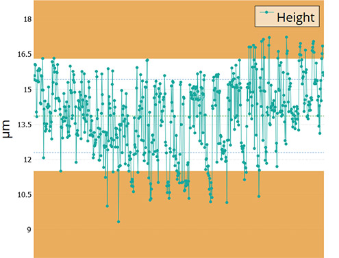 bump_spro_graph Bumps Graph