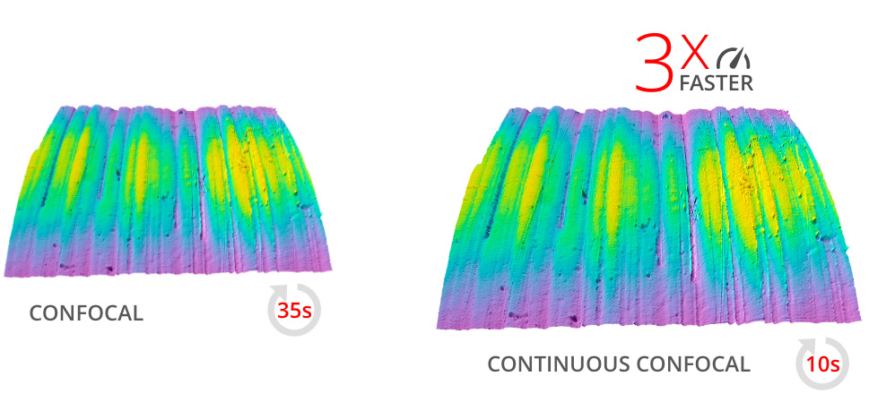 continuous-confocal-algorithm Continuous Confocal Algorithm