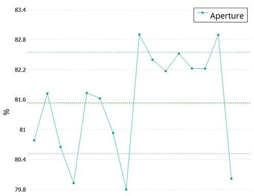 hole_analysis2 New holes plugin parameters