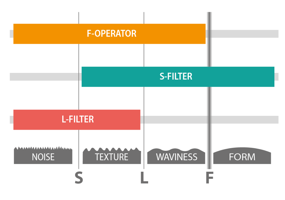 iso_infografies ISO 25178 standard 3D areal surface texture