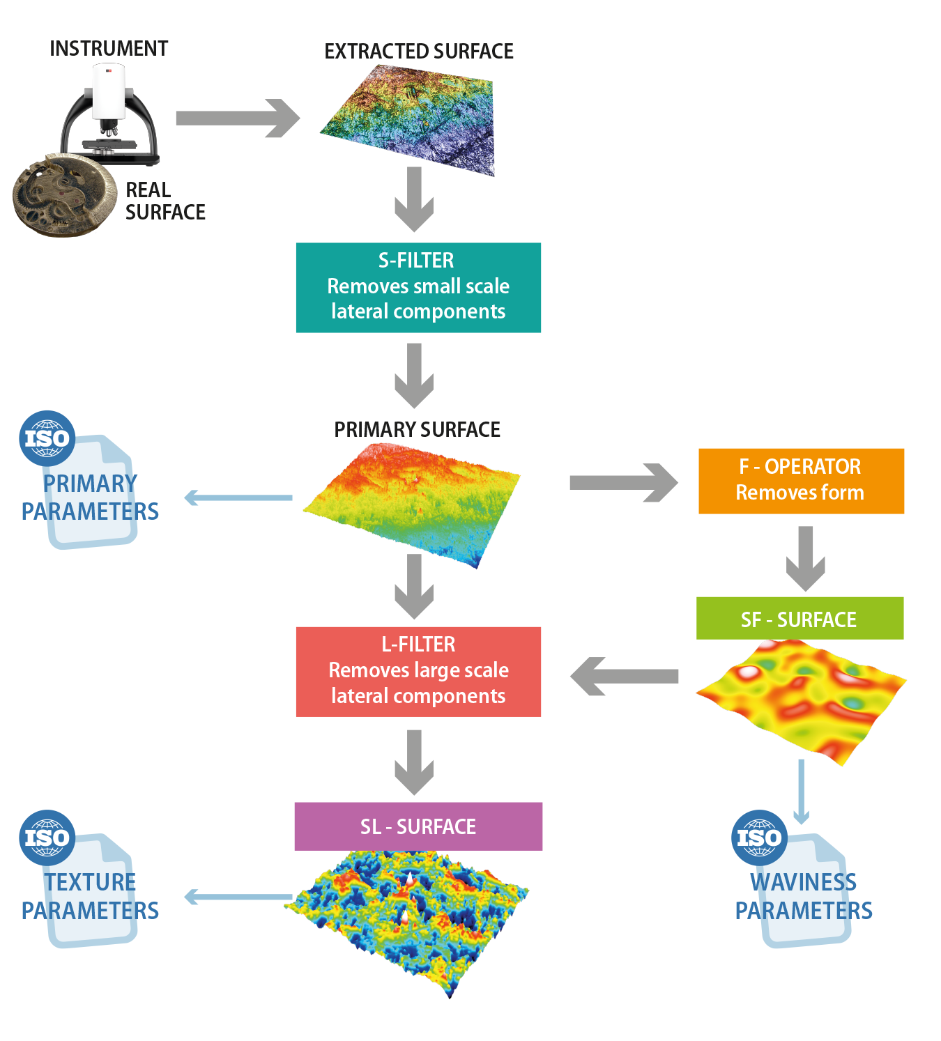 iso_infografies2 Sensofar ISO Process