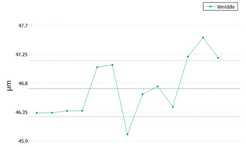 laser-groove-plugin-02-graph Laser Groove plugin graph