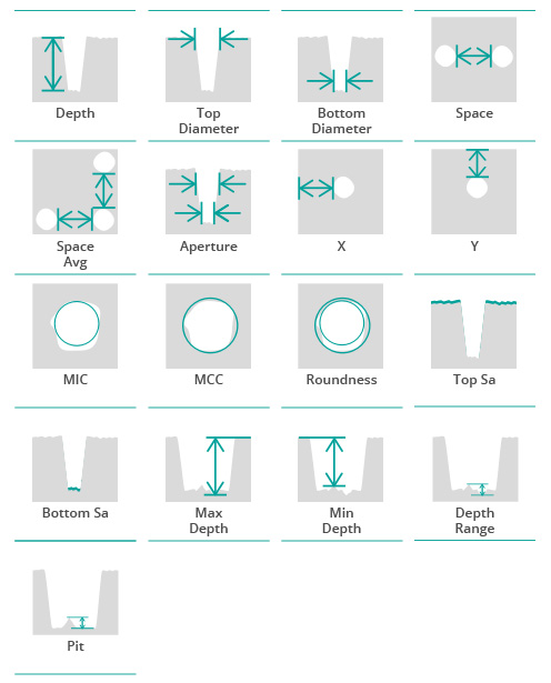 newhole_analysis_parameters New holes plugin parameters
