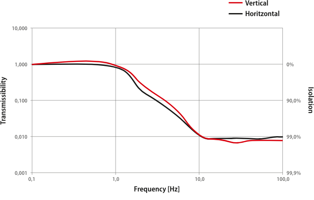 avit-5-graph