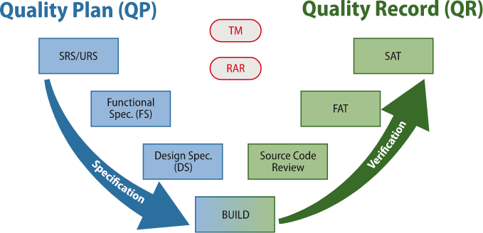 validation2 Validation services Medical