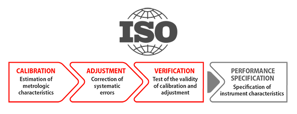 in90-01w-s-neox-validation-package Optical Profilometer S neox Validation package