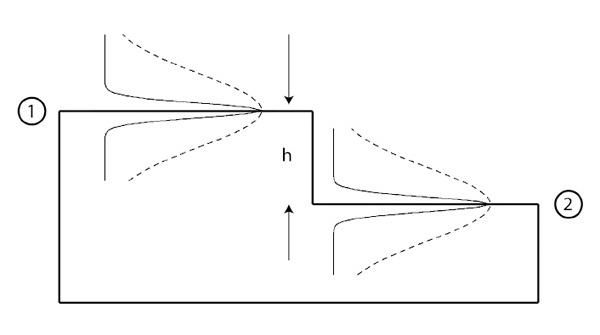 using-optical-areal-measurement-methods-to-assess-the-surface-shape-and-texture-on-aluminium-anodized-surfaces_1 using-optical-areal-measurement-methods-to-assess-the-surface-shape-and-texture-on-aluminium-anodized-surfaces_1