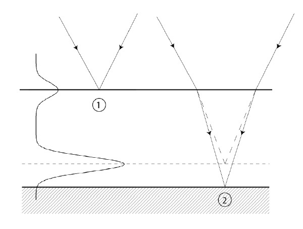 using-optical-areal-measurement-methods-to-assess-the-surface-shape-and-texture-on-aluminium-anodized-surfaces_2 using-optical-areal-measurement-methods-to-assess-the-surface-shape-and-texture-on-aluminium-anodized-surfaces_2