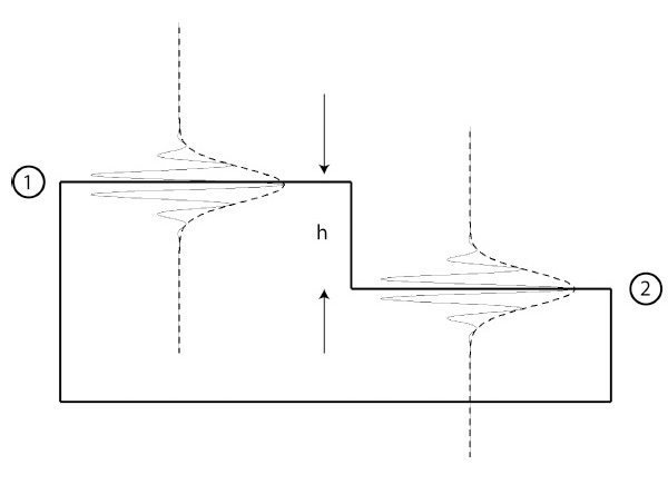 using-optical-areal-measurement-methods-to-assess-the-surface-shape-and-texture-on-aluminium-anodized-surfaces_3 using-optical-areal-measurement-methods-to-assess-the-surface-shape-and-texture-on-aluminium-anodized-surfaces_3