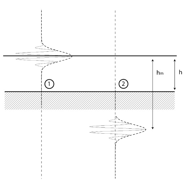using-optical-areal-measurement-methods-to-assess-the-surface-shape-and-texture-on-aluminium-anodized-surfaces_4 using-optical-areal-measurement-methods-to-assess-the-surface-shape-and-texture-on-aluminium-anodized-surfaces_4