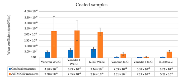cs23-upna-tribological-coatings-5 cs23-upna-tribological-coatings-5