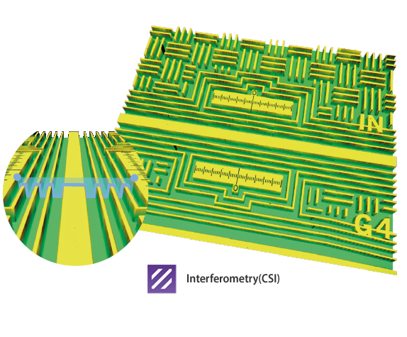 step-height-topo Step Height topography
