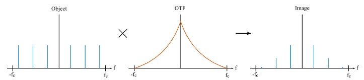 super-resolved-3d-optical-profiling-for-surface-metrology-using-structured_figure-1 Super-resolved 3D optical profiling for surface metrology using structured illumination