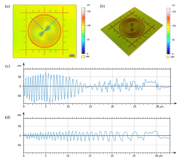 super-resolved-3d-optical-profiling-for-surface-metrology-using-structured_figure-11 Super-resolved 3D optical profiling for surface metrology