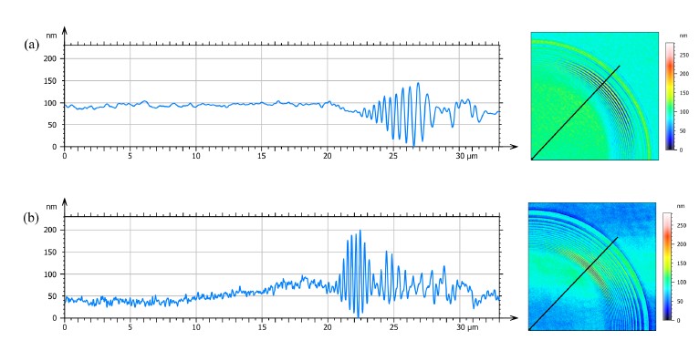 super-resolved-3d-optical-profiling-for-surface-metrology-using-structured_figure-12 Super-resolved 3D optical profiling for surface metrology