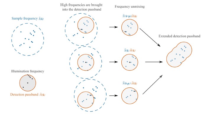 super-resolved-3d-optical-profiling-for-surface-metrology-using-structured_figure-2 Super-resolved 3D optical profiling for surface metrology