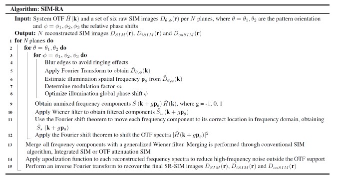 super-resolved-3d-optical-profiling-for-surface-metrology-using-structured_figure-3 Super-resolved 3D optical profiling for surface metrology