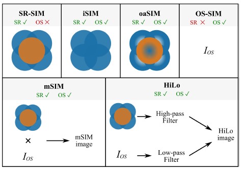 super-resolved-3d-optical-profiling-for-surface-metrology-using-structured_figure-4 Super-resolved 3D optical profiling for surface metrology