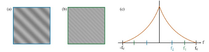 super-resolved-3d-optical-profiling-for-surface-metrology-using-structured_figure-5 Super-resolved 3D optical profiling for surface metrology