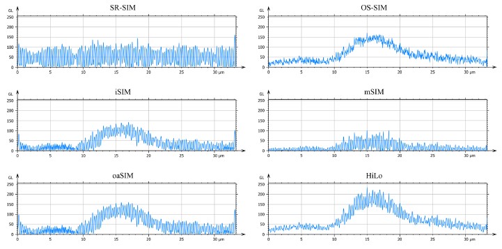 super-resolved-3d-optical-profiling-for-surface-metrology-using-structured_figure-8 Super-resolved 3D optical profiling for surface metrology