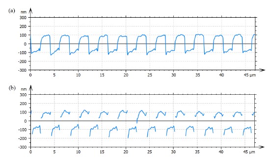 super-resolved-3d-optical-profiling-for-surface-metrology-using-structured_figure-9 Super-resolved 3D optical profiling for surface metrology