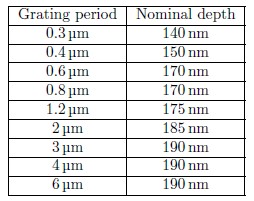 super-resolved-3d-optical-profiling-for-surface-metrology-using-structured_table-1 Super-resolved 3D optical profiling for surface metrology