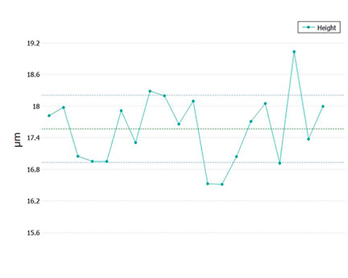 rpad_graph Parameters graph R pad plugin