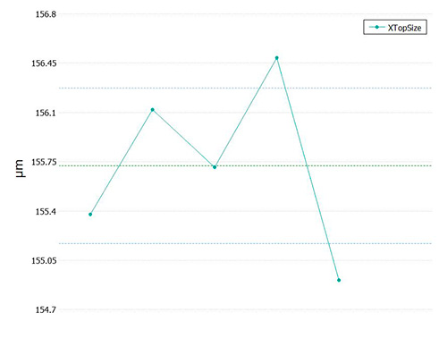 xpad_graph Parameters graph X pad plugin