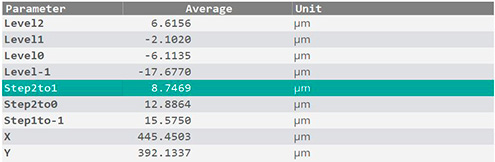 four-sh_parameters1 Parameters values Four Step Height plugin