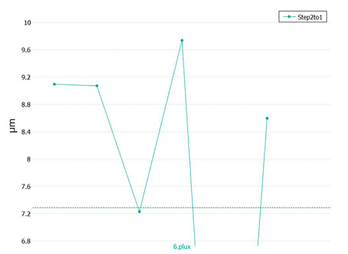 four-sh_parameters2 Parameters values Four Step Height plugin