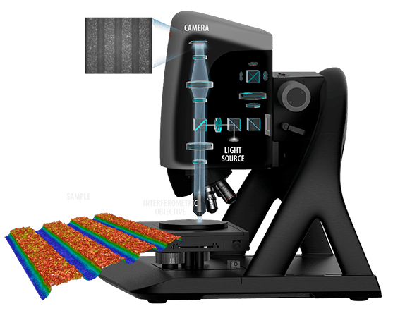 s-neox-csi-configuration_2022-min S neox CSI Interferometry Configuration