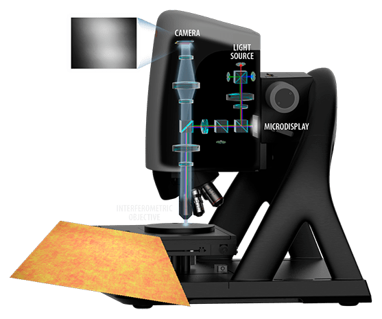 s-neox-psi-configuration_2022-min S neox PSI Interferometry Configuration