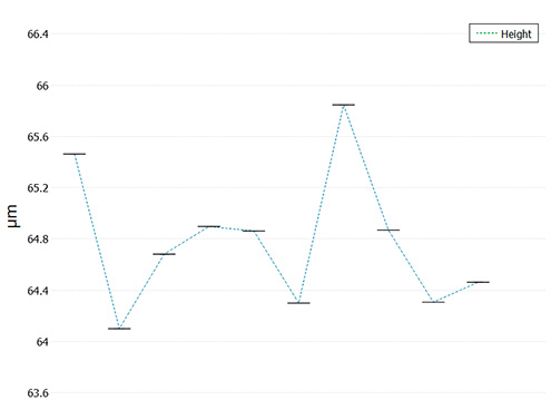 c_trace_graph1 Parameters values C Trace plugin