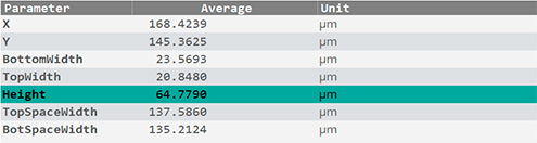 c_trace_graph2 Parameters values C Trace plugin