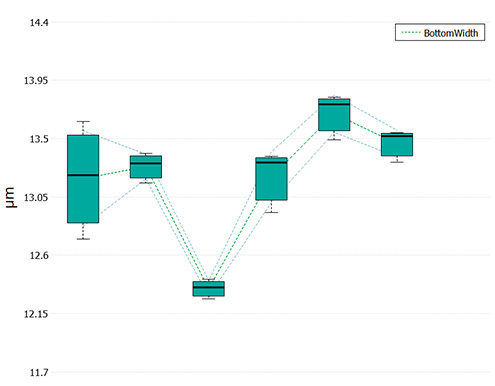 c_trench_graph_1 Parameters values C Trench plugin