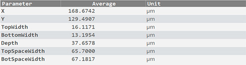 c_trench_graph_2 Parameters values C Trench plugin