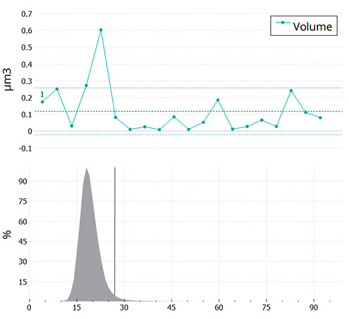 features-particles_blobs_graph1 Parameters values Features plugin