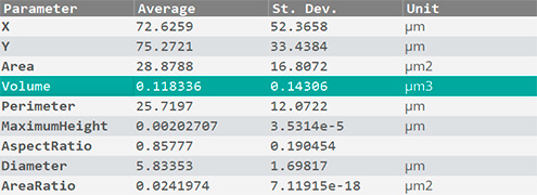 features-particles_blobs_graph2 Parameters values Features plugin