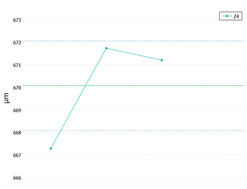 mmstep_graph1 Parameters values MSH plugin