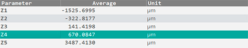 mmstep_graph2 Parameters values MSH plugin