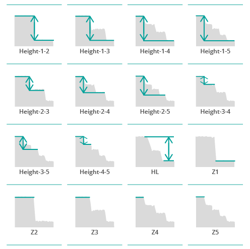 parameters_sensopro_multiplesh Parameters SensoPRO Multiple SH