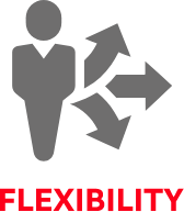 flexibility-value Sensofar Brand Values: Flexibility